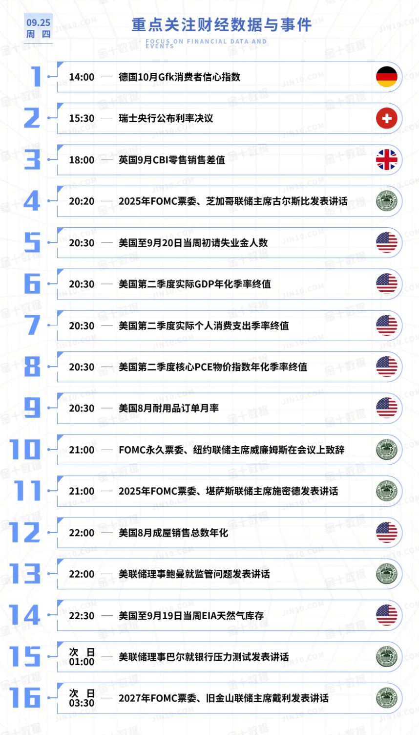黄金今日行情走势要点分析（2025.9.25）