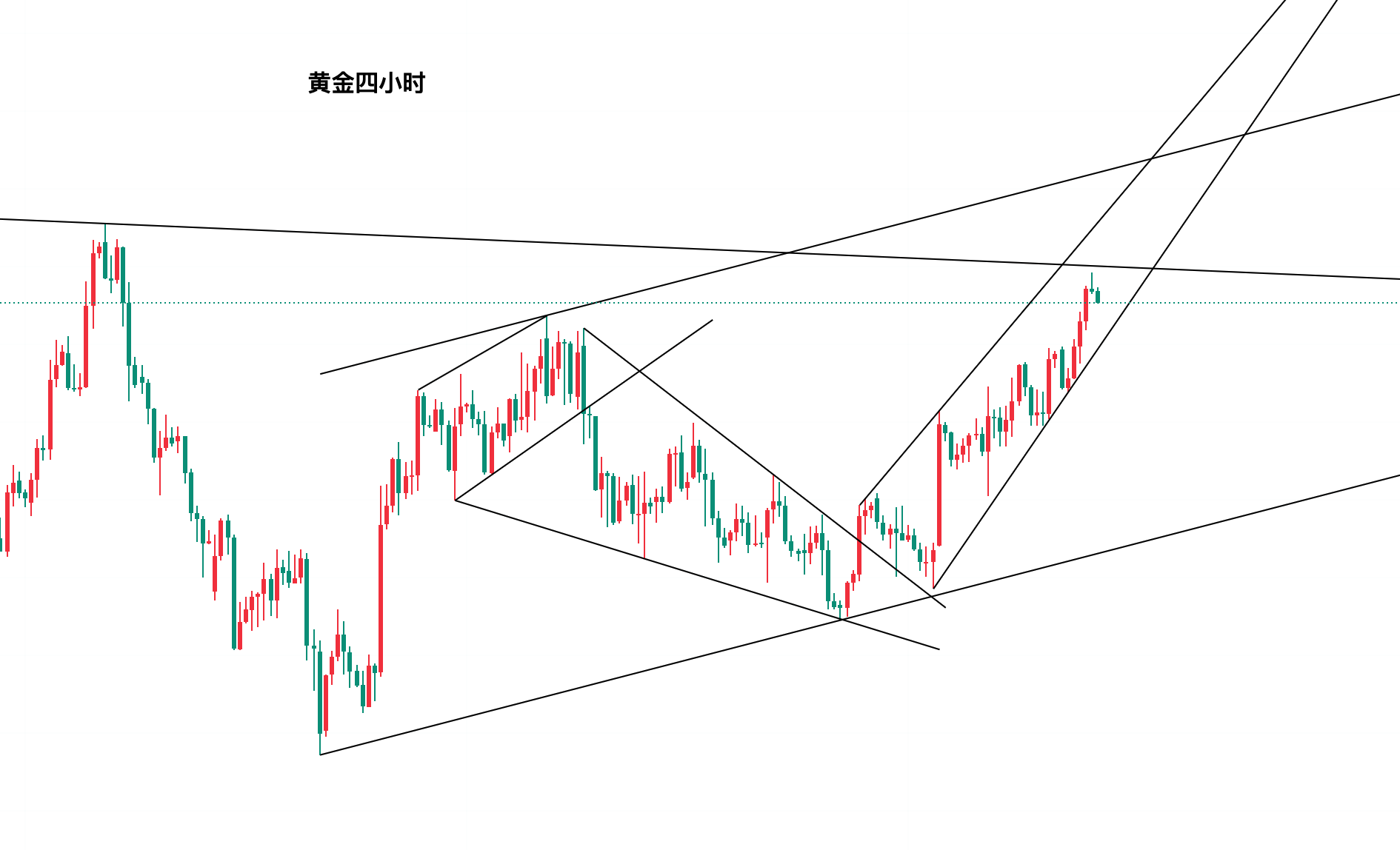 黄金今日行情走势要点分析（2025.8.29）