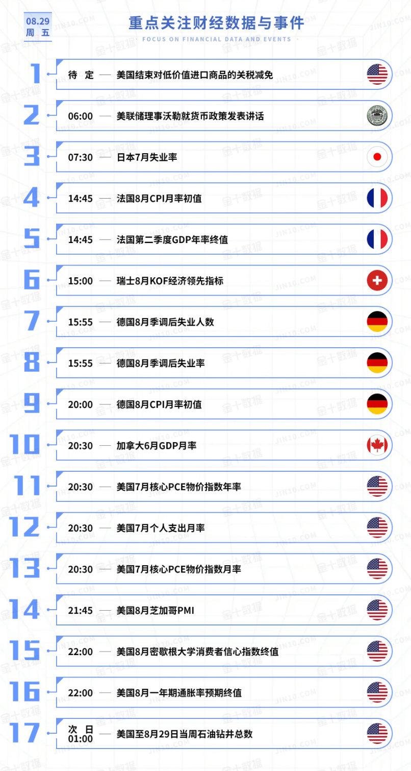 黄金今日行情走势要点分析（2025.8.29）