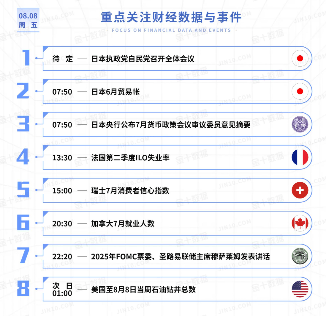 黄金今日行情走势要点分析（2025.8.8）