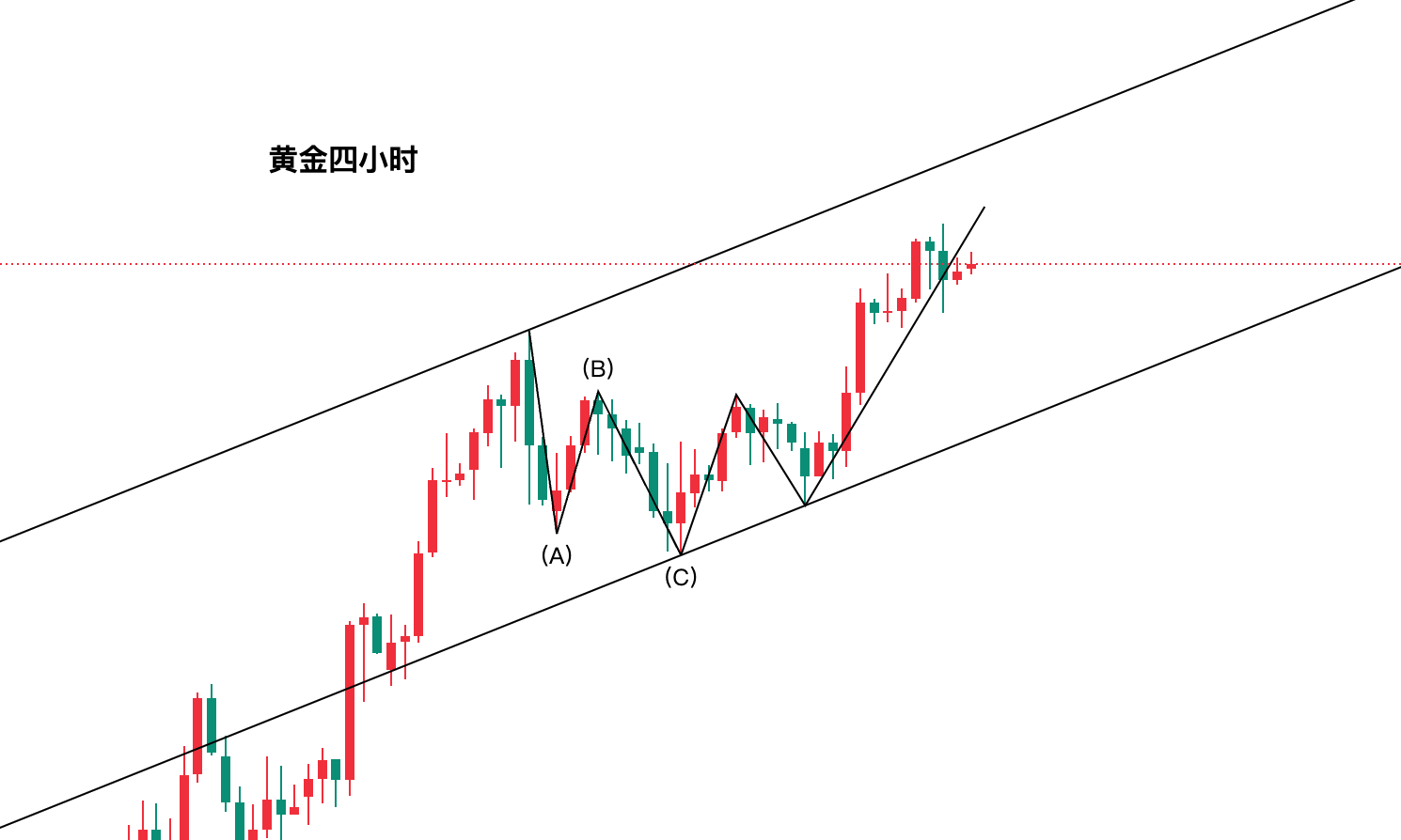 黄金今日行情走势要点分析（2025.9.17）