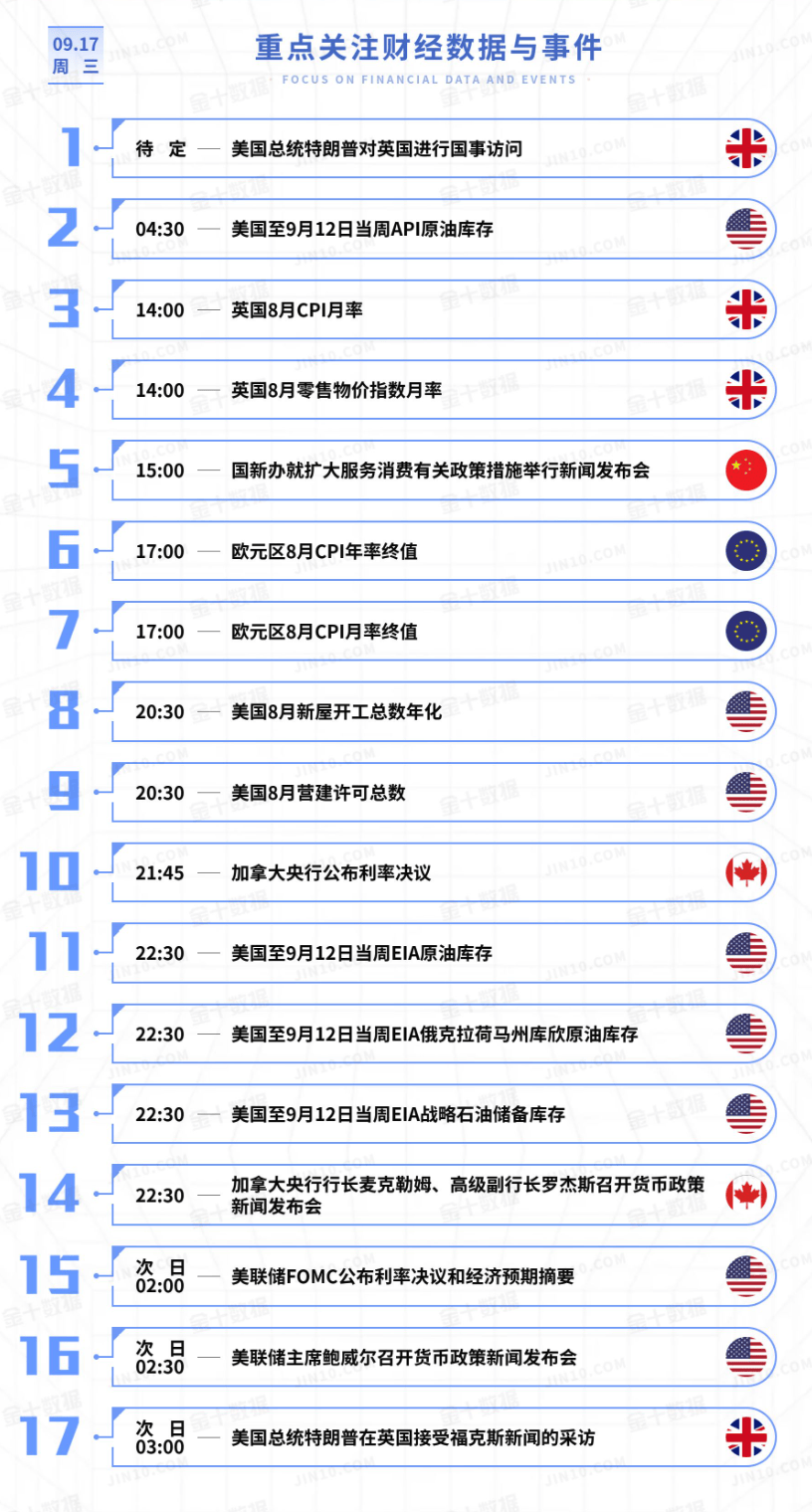黄金今日行情走势要点分析（2025.9.17）