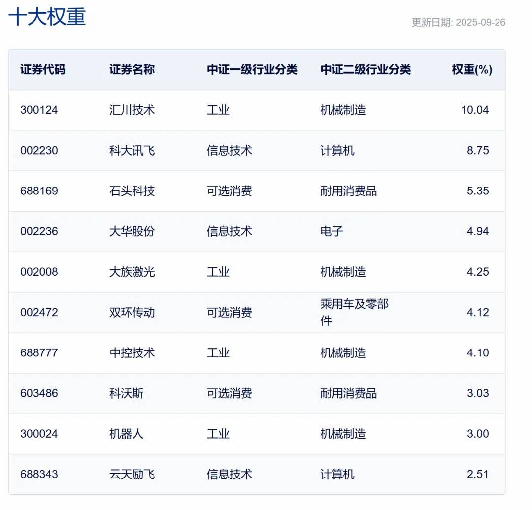 科技股已经涨得不知天地为何物