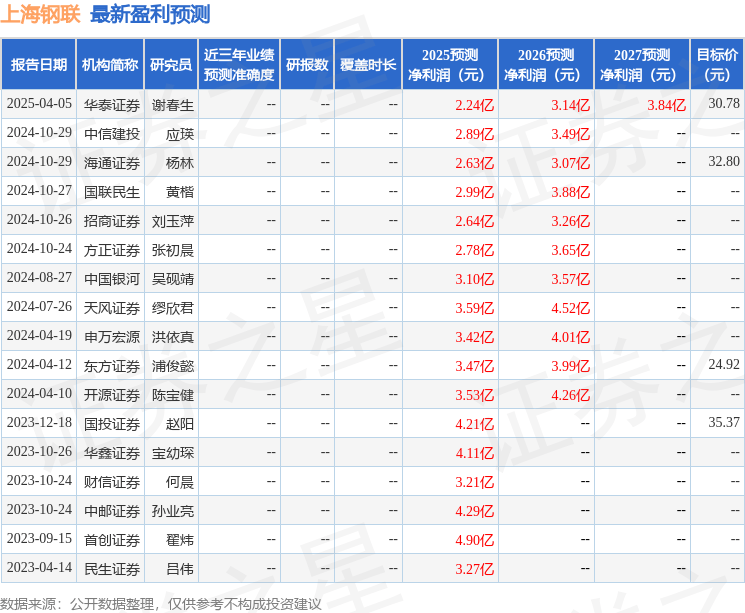 中国银河：给予上海钢联买入评级