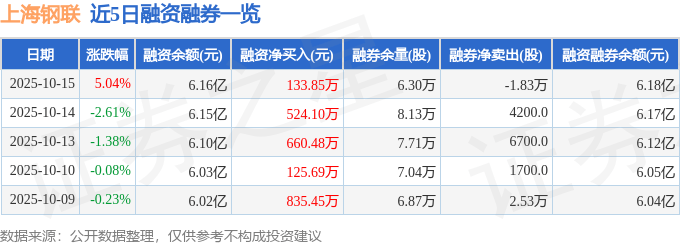 上海钢联（300226）10月15日主力资金净买入1193.93万元