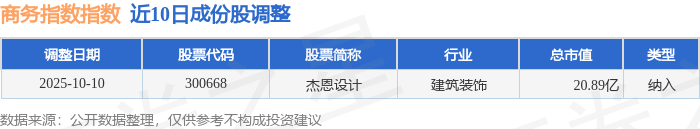 10月15日商务指数（399242）涨1.23%，成份股上海钢联（300226）领涨