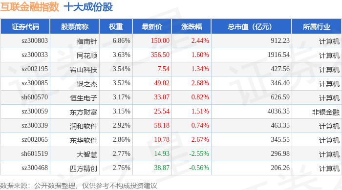 10月15日互联金融（399805）指数涨1.06%，成份股上海钢联（300226）领涨