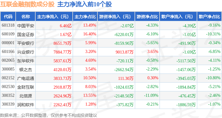 10月15日互联金融（399805）指数涨1.06%，成份股上海钢联（300226）领涨