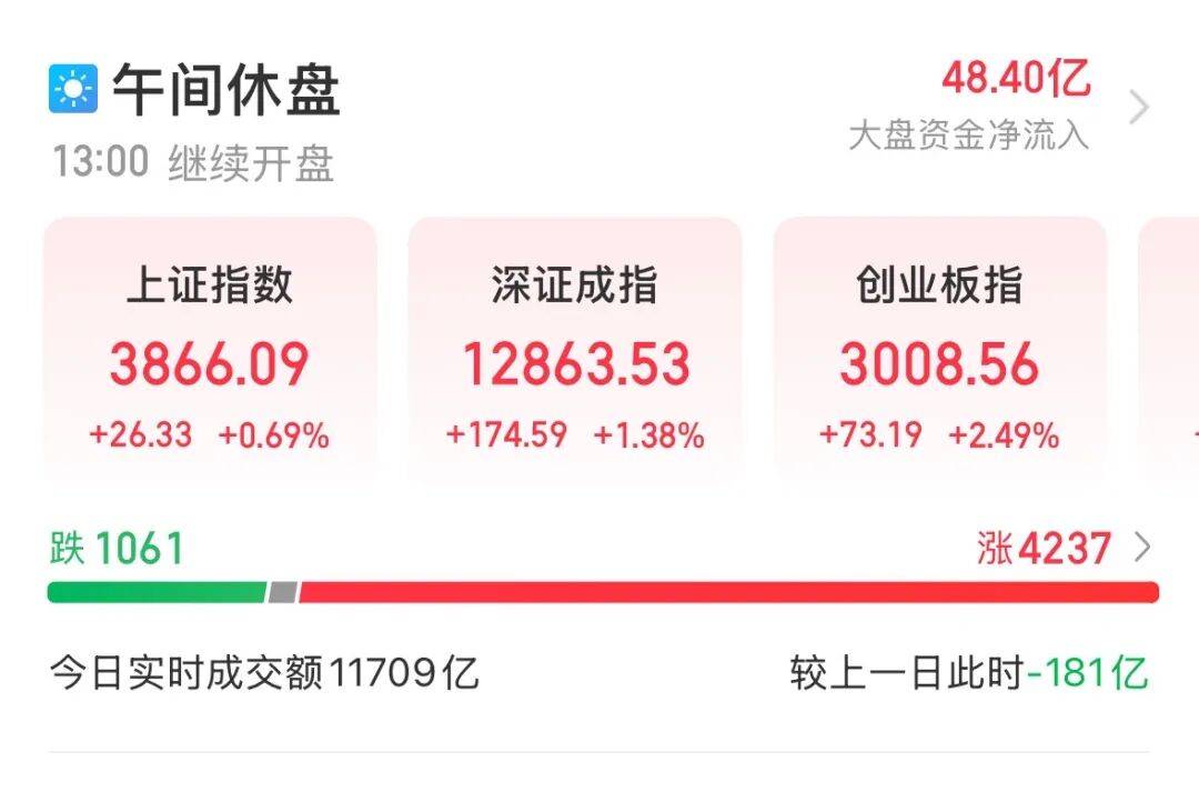 300308，成交额A股第一