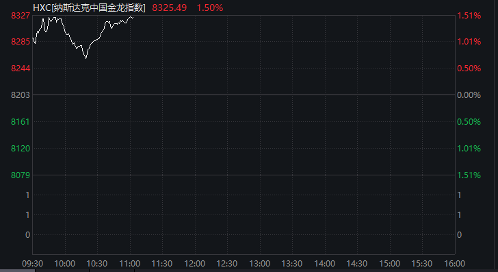 刚刚！中国资产，全线爆发！A50直线拉升