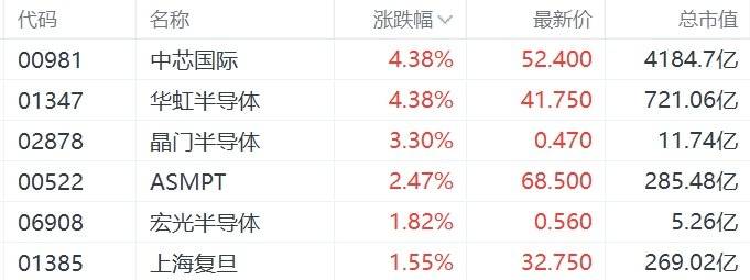 鼎锋优配炒股股票杠杆市场沪指低开0.3%，贵金属板块回调