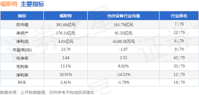 股票行情快报：福斯特（603806）7月31日主力资金净卖出1.08亿元