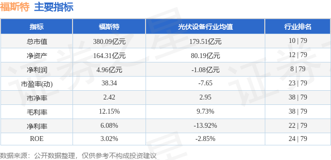 股票行情快报：福斯特（603806）8月27日主力资金净买入6448.44万元