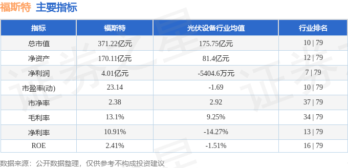 股票行情快报：福斯特（603806）8月15日主力资金净买入3673.23万元