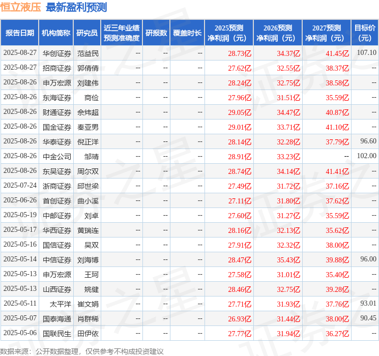 中国银河：给予恒立液压买入评级
