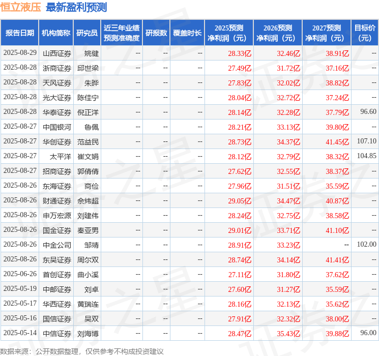 华龙证券：首次覆盖恒立液压给予增持评级
