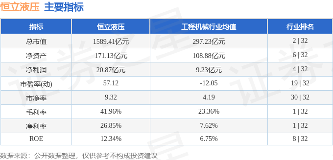 股票行情快报：恒立液压（601100）2月13日主力资金净卖出3197.56万元