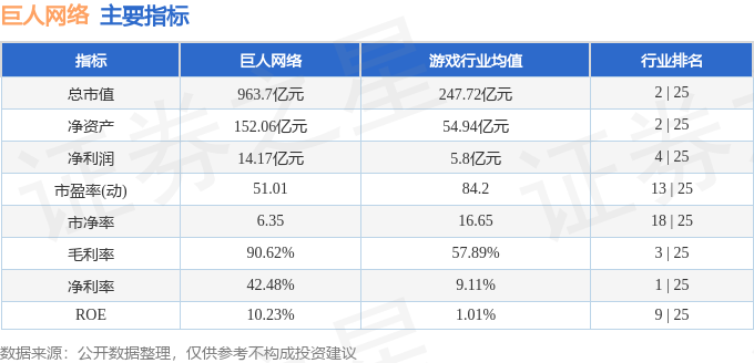 股票行情快报：巨人网络（002558）1月23日主力资金净买入1.64亿元