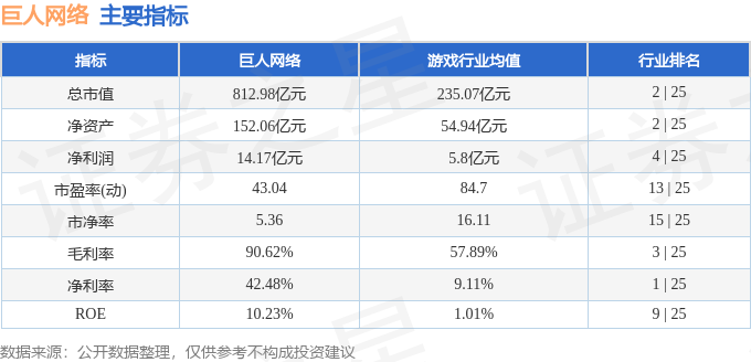 股票行情快报：巨人网络（002558）2月6日主力资金净买入1.16亿元