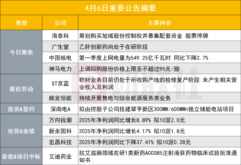 突发！新能源汽车概念股筹划收购资产股票停牌|盘后公告集锦