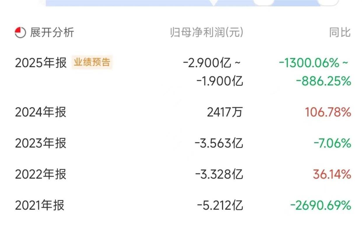 突发！商业航天概念股爆雷，近10万股民踩坑！公司隐瞒8亿合同、虚增8500万利润被重罚，下周起股票戴帽ST