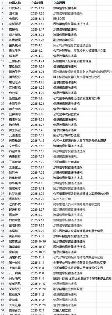 突发！商业航天概念股爆雷，近10万股民踩坑！公司隐瞒8亿合同、虚增8500万利润被重罚，下周起股票戴帽ST