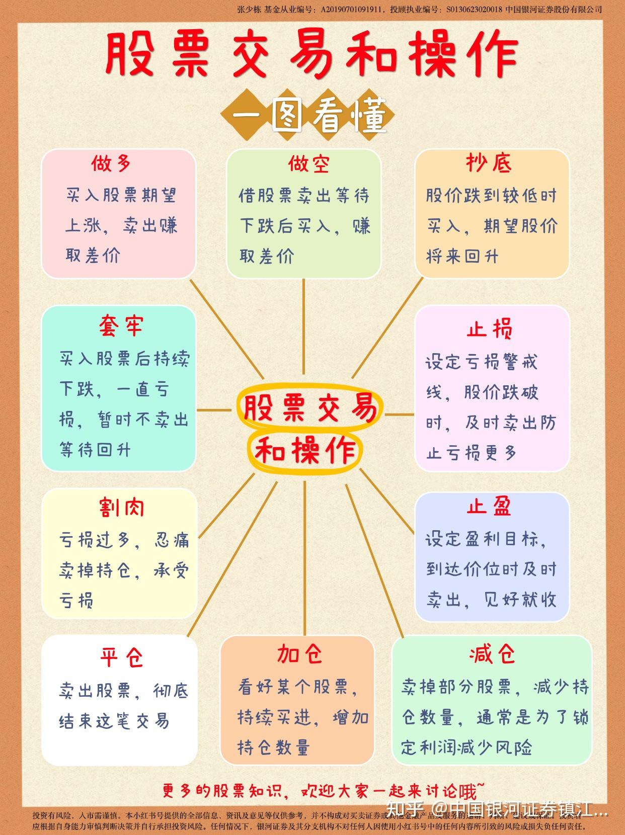 电子货币如何交易(电子货币如何交易到银行)