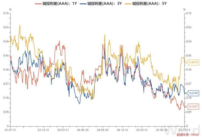 债券买断式回购交易(债券买断式回购交易规则)