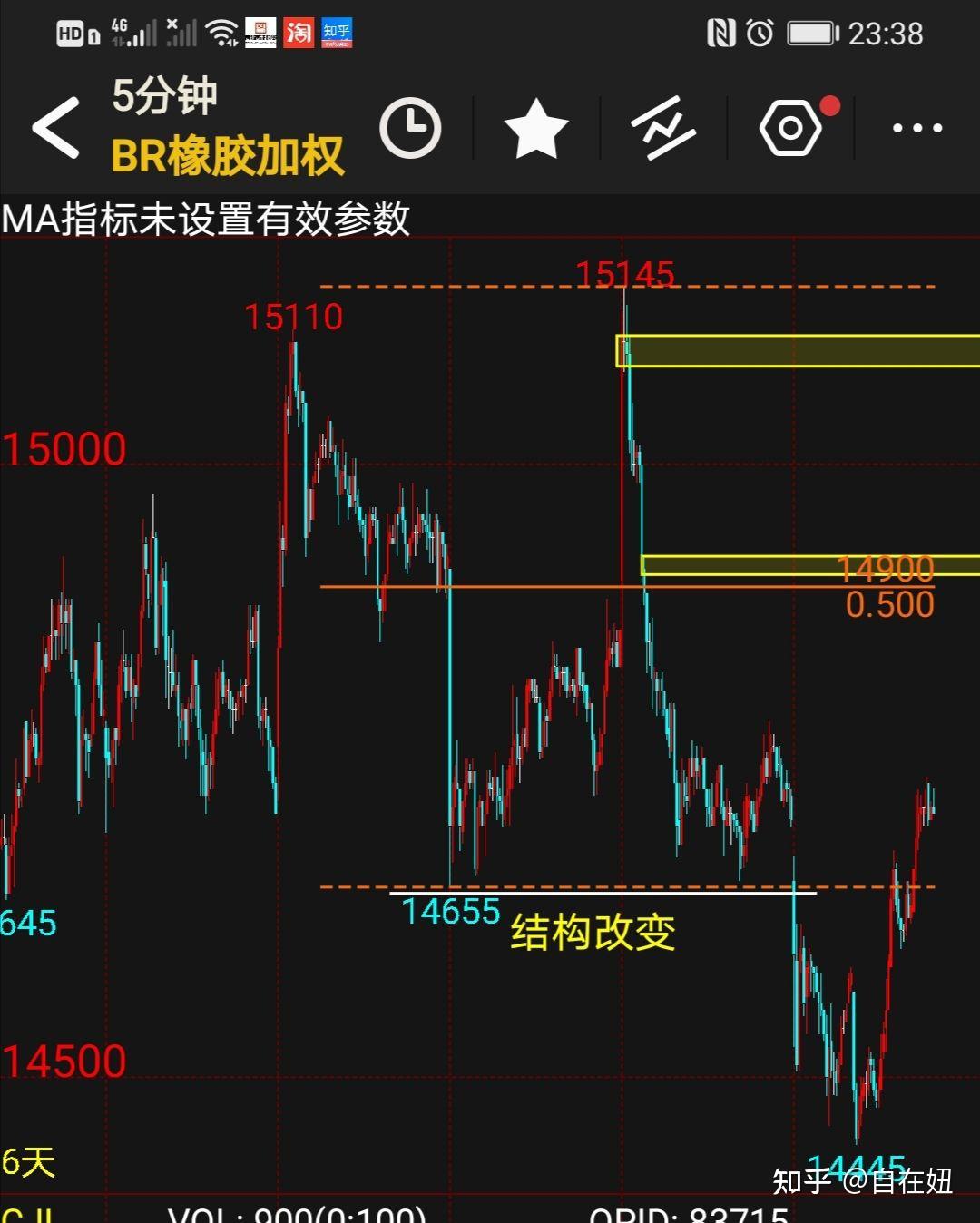 炒币怎么看线(炒币怎么看均线)