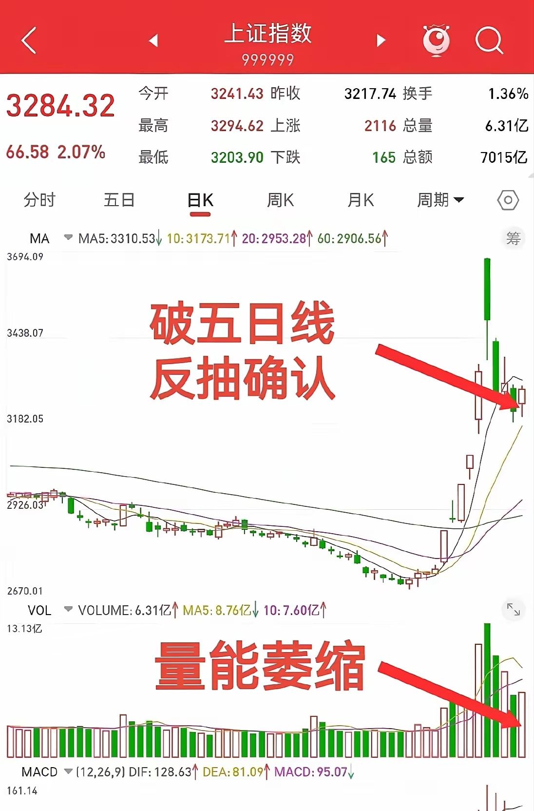 交易指数是怎么算的(交易指数就是交易金额吗)