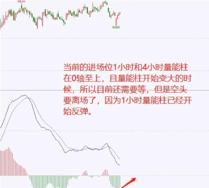 币圈小白如何获取资讯(币圈小白如何获取资讯信息)