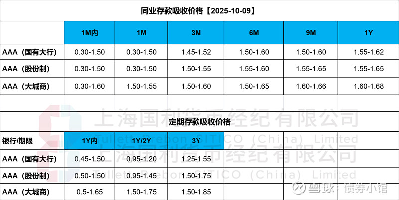 货币资金交易成本过高(货币资金交易成本过高说明什么)