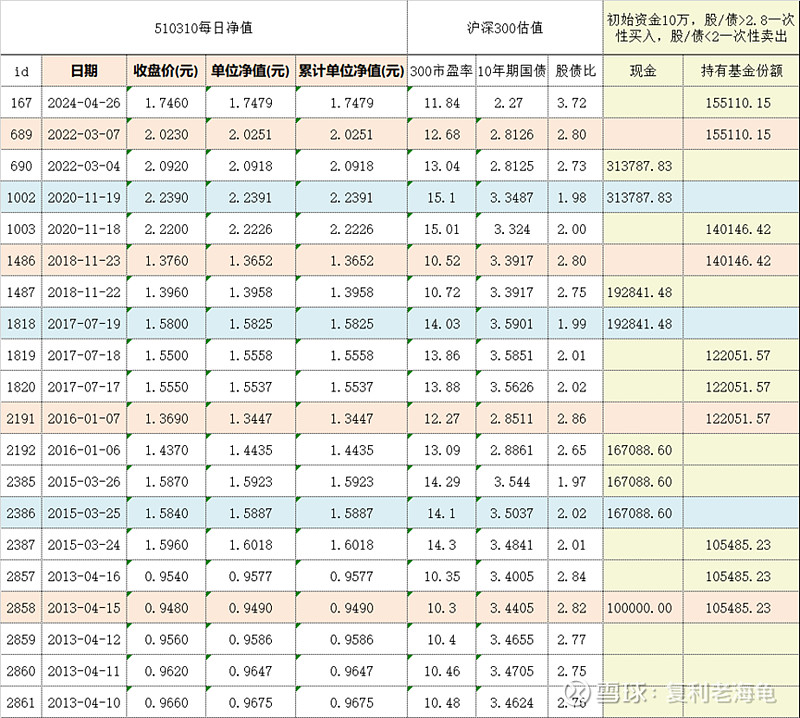 沪深债券怎么交易(沪深债券交易的佣金和费用是多少?)