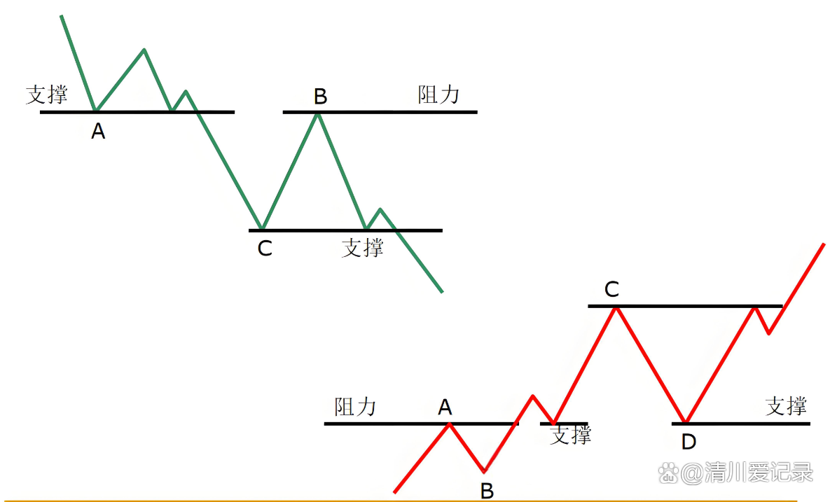 炒币怎么看k线图(炒币的k线图怎么看)