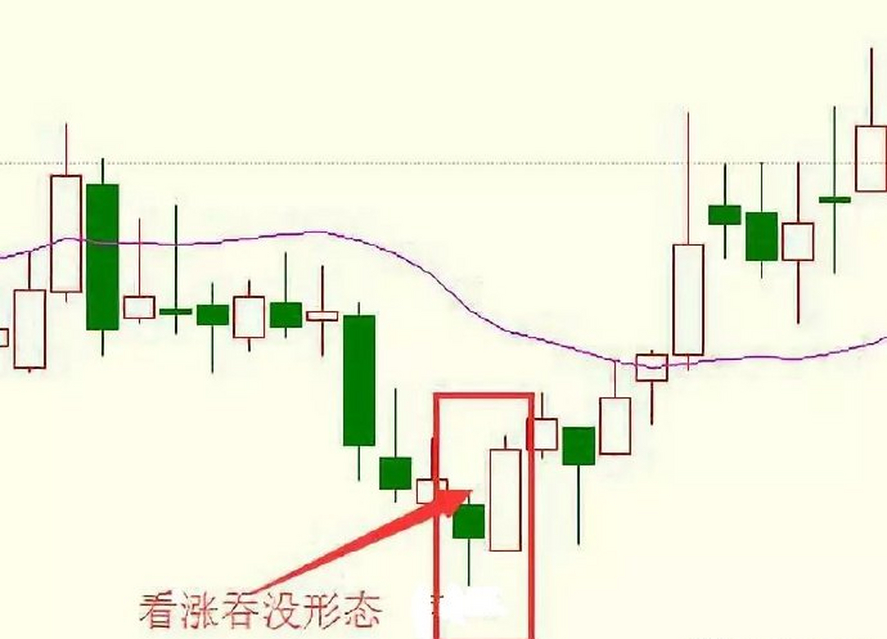 炒币怎么看k线图(炒币的k线图怎么看)