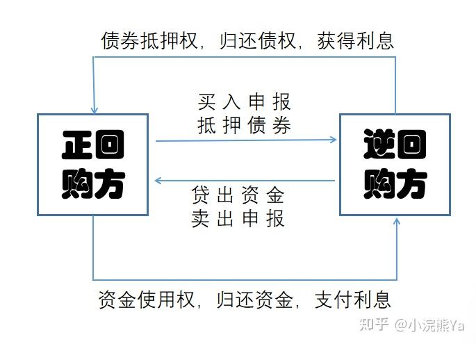 债券如何进行交易(债券如何交易二级市场)