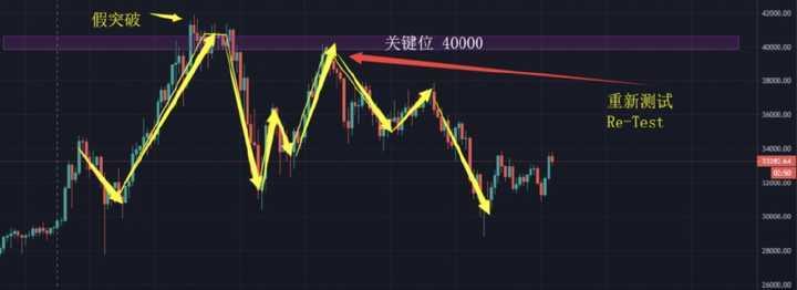 怎么样炒币(怎样炒币视频教程)