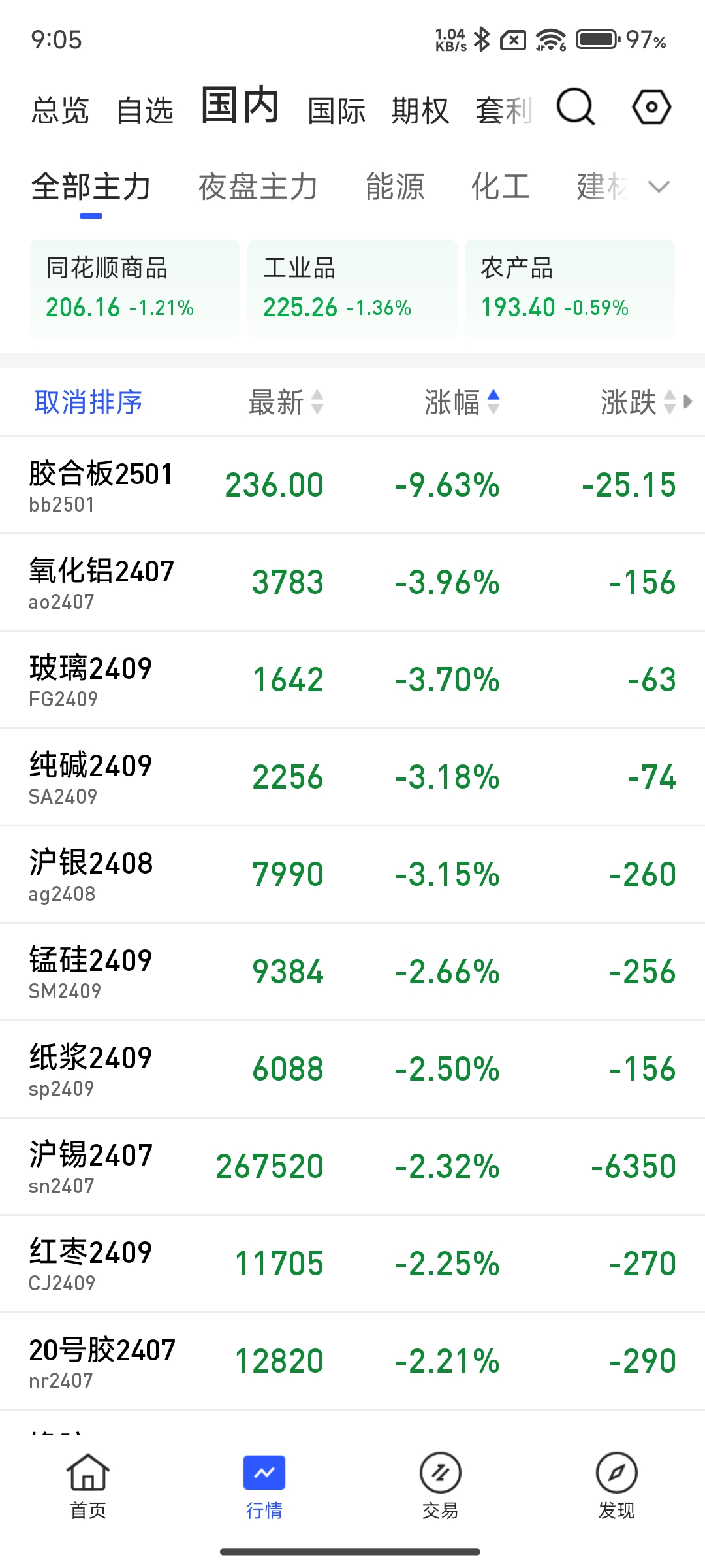 交易指数是怎么算的(交易指数怎么算交易金额)