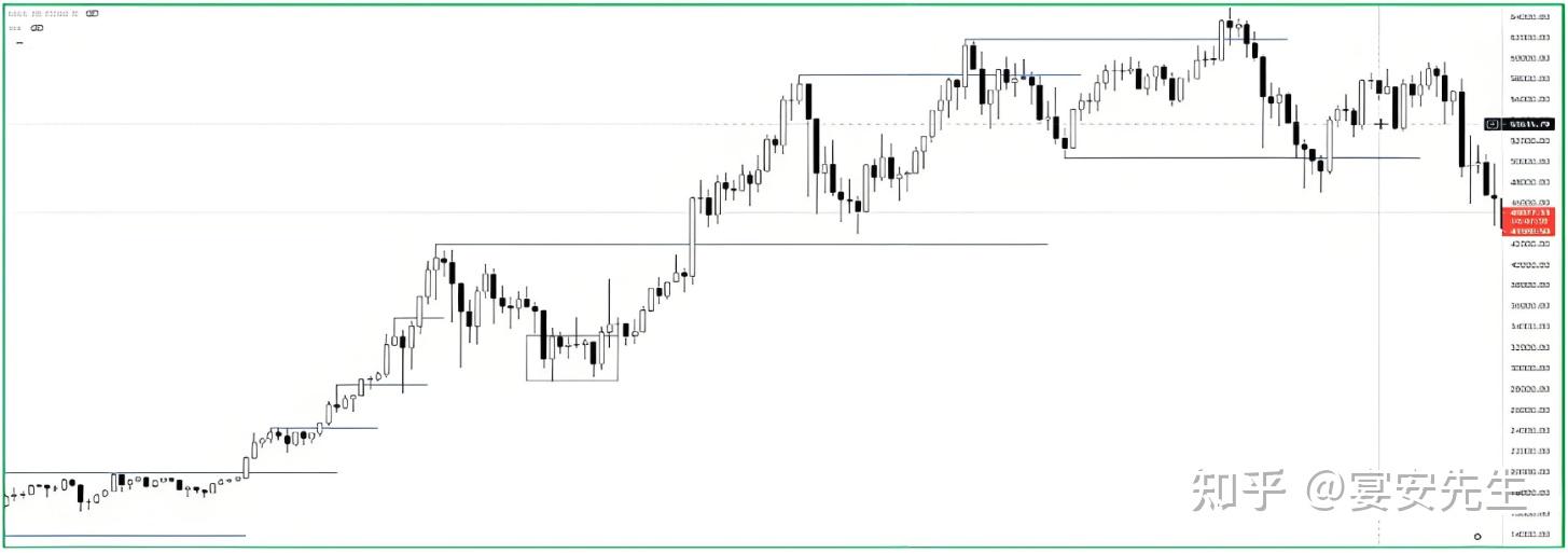 炒币怎么炒(炒币怎么玩才能赚到钱)