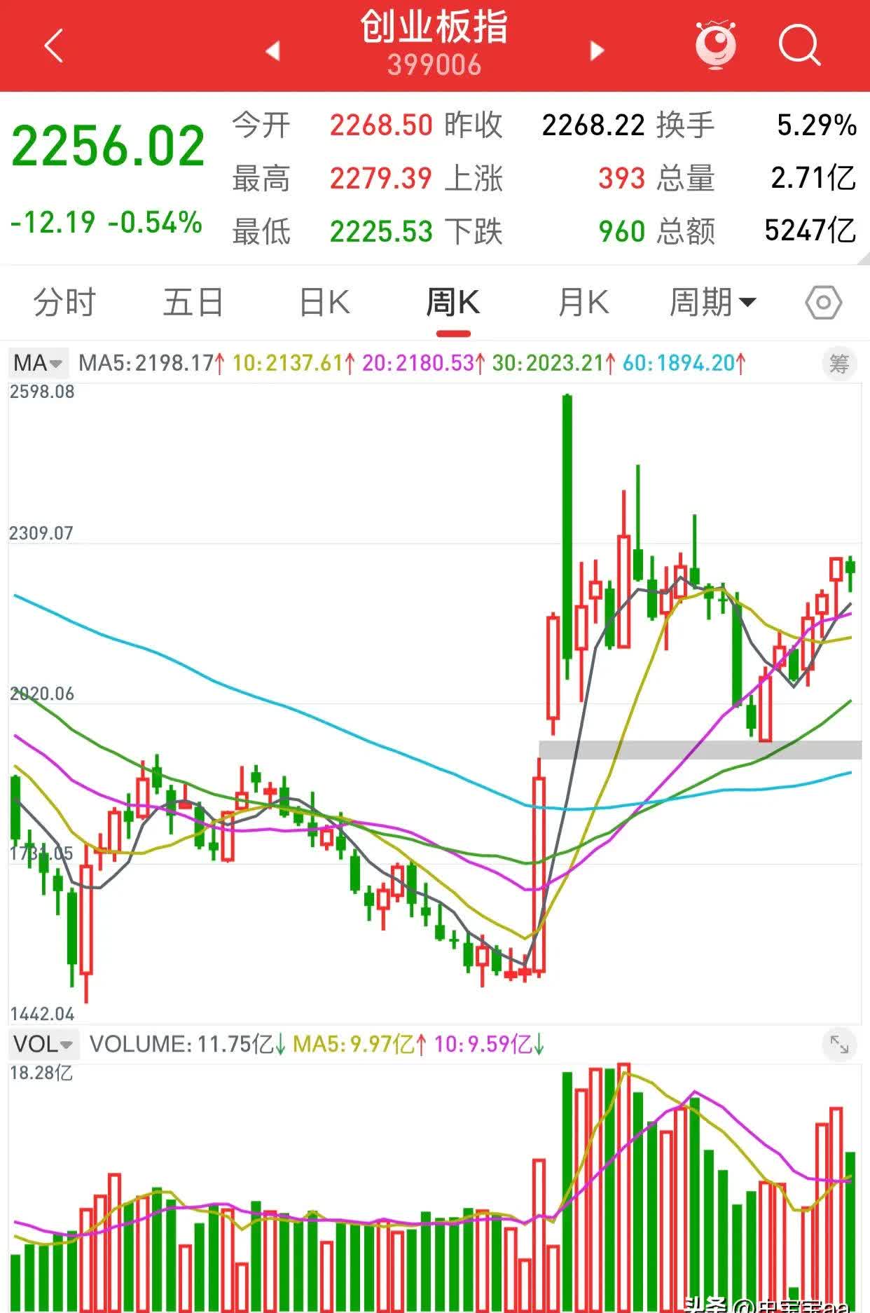 交易指数怎么算(交易指数怎么算市场占有率)