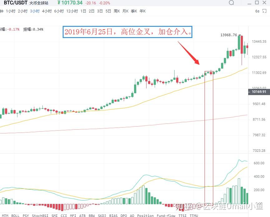 炒币怎么宣传(炒币怎么宣传出去)