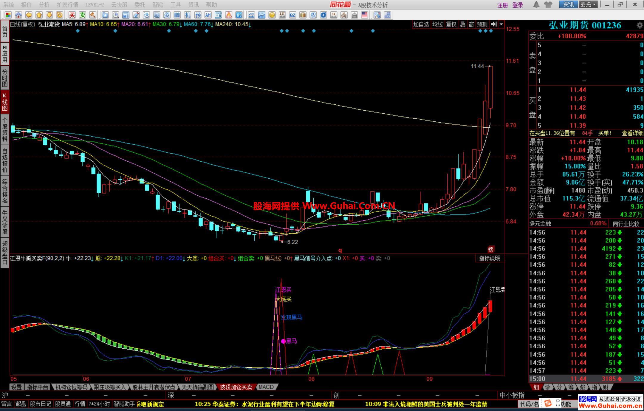 熊市如何炒币(熊市炒币能赚钱吗)