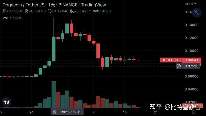 如何在币圈发币(普通人如何在币圈赚钱)