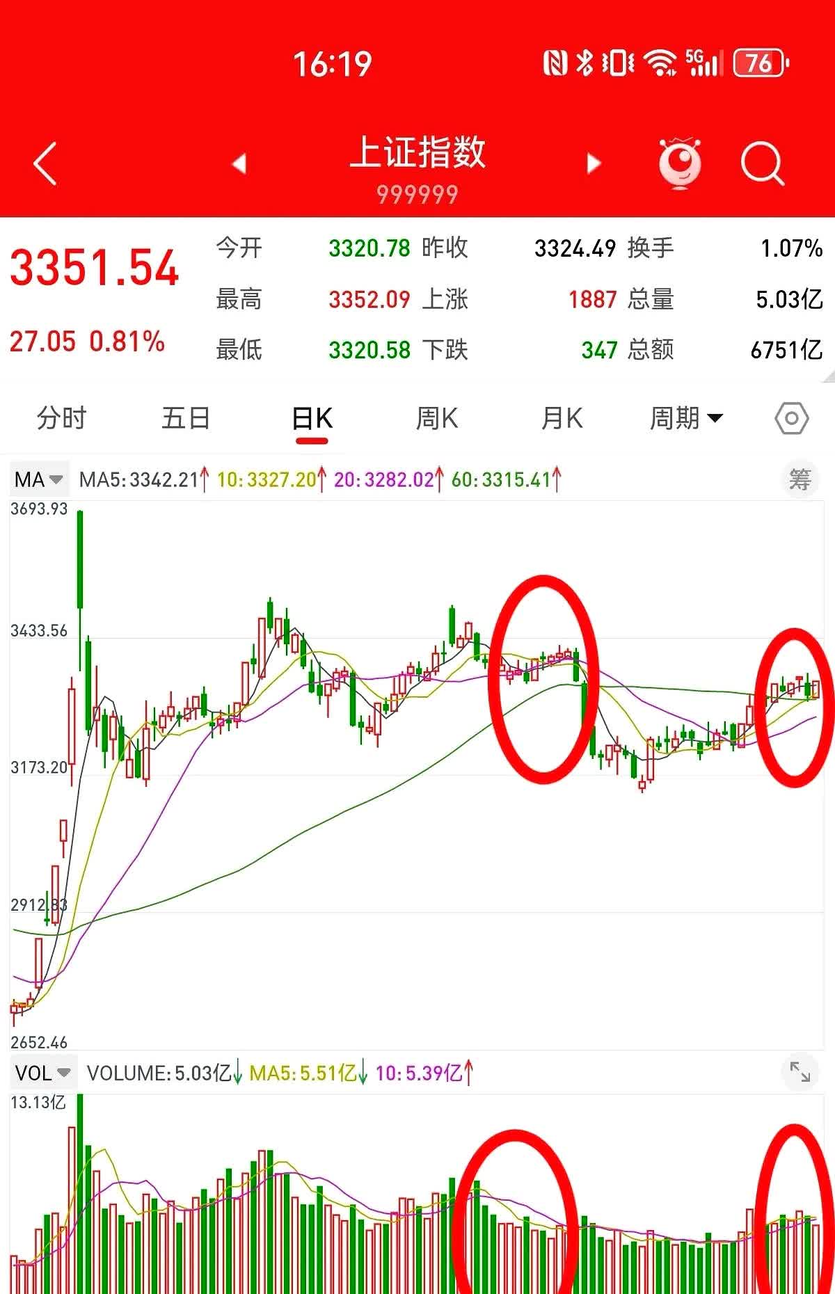 交易指数怎么算的(交易指数换算交易额)