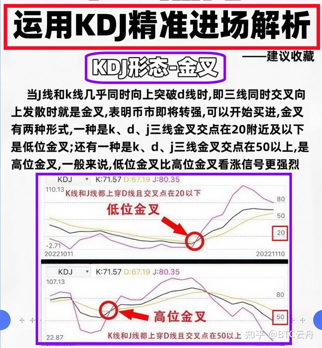 炒币怎么炒(炒币怎么炒稳赚不亏钱)