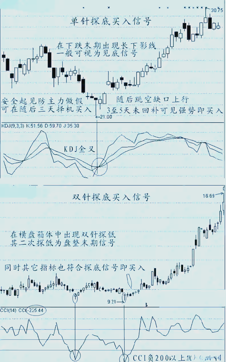 炒币如何看k线图(炒币怎么看涨还是跌)