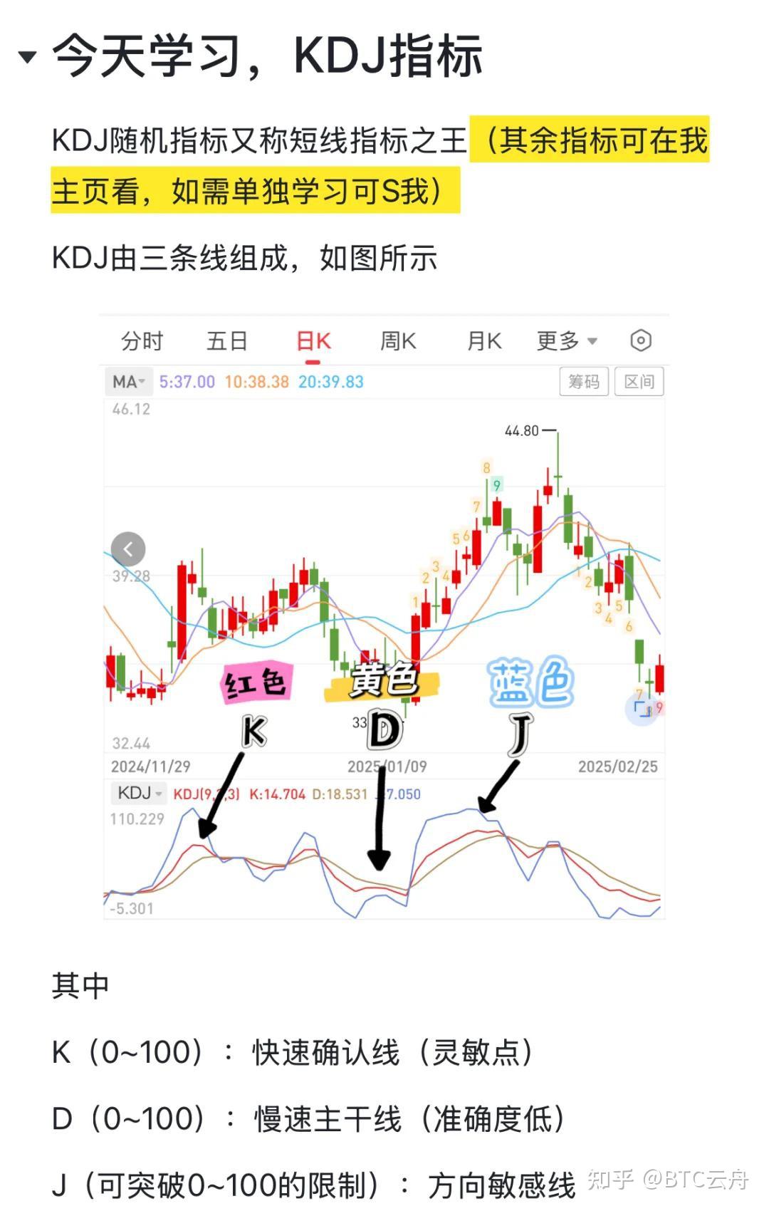 炒币如何看k线图(炒币怎么看涨还是跌)