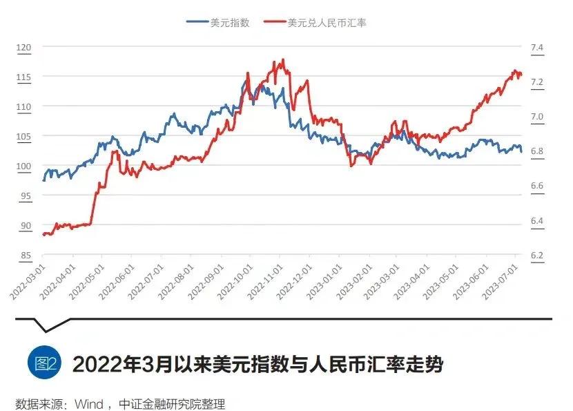 货币升值之后怎么计算(货币升值之后怎么计算利息)