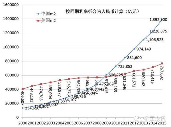 货币超发如何保值(货币超发如何保值呢)
