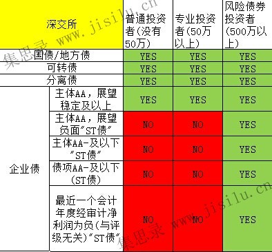 沪深债券怎么交易(沪深债券怎么交易赚钱)